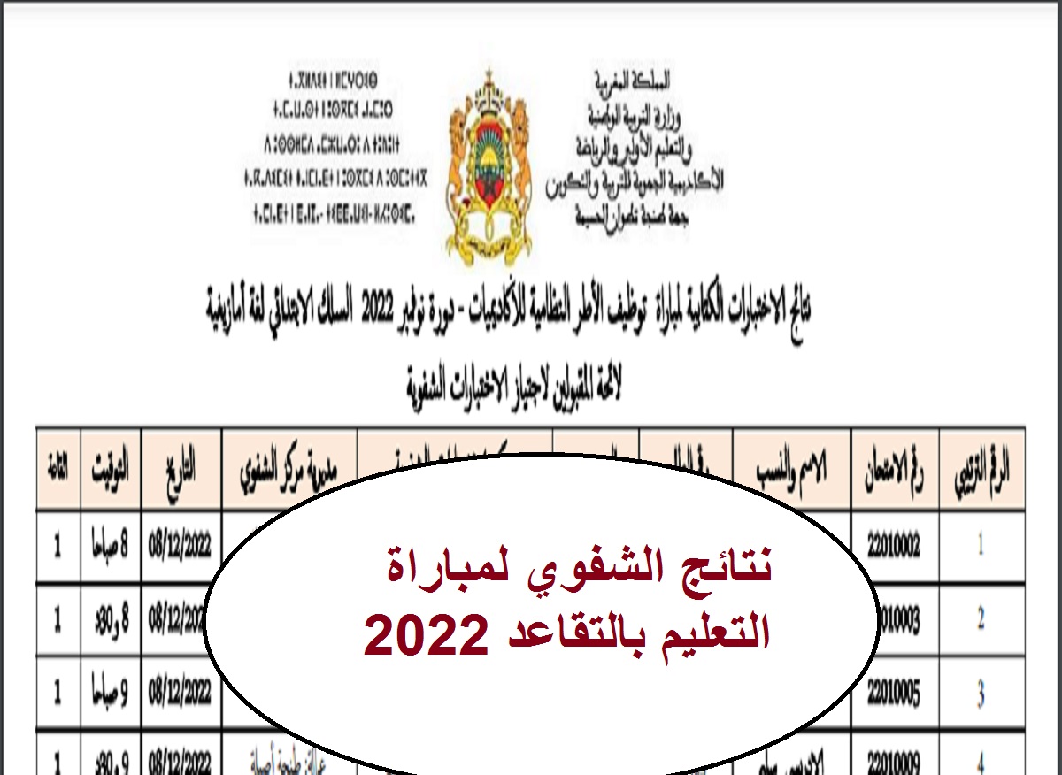 نتائج الشفوي لمباراة التعليم بالتقاعد 2022