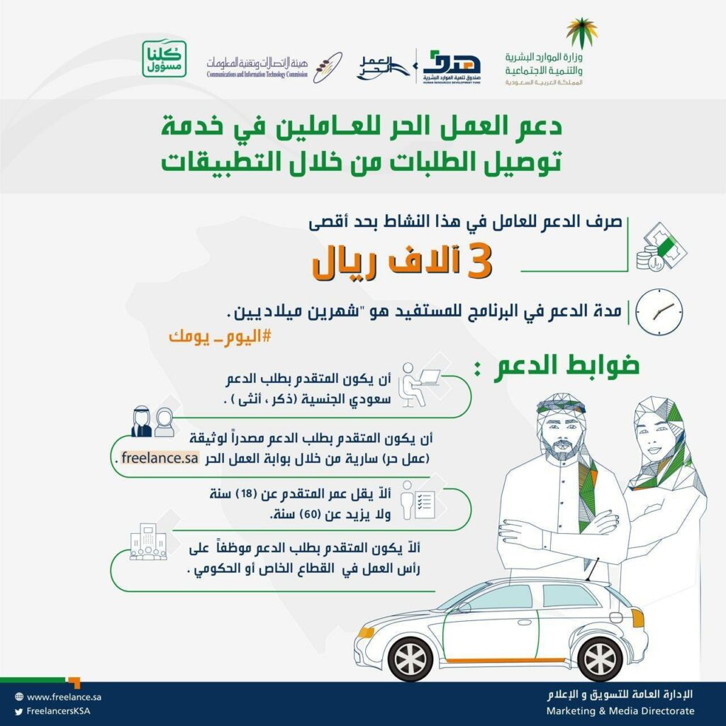 شروط دعم توصيل الطلبات 1444