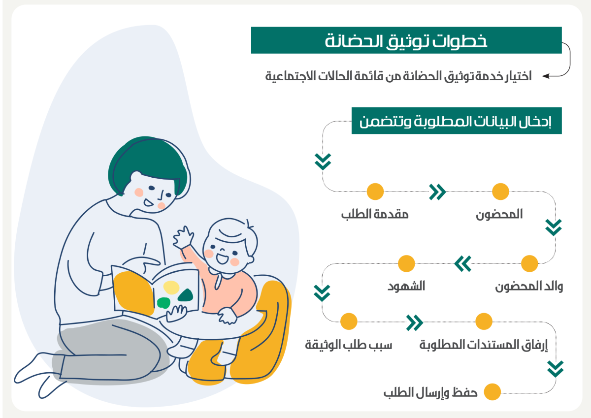 خطوات توثيق حضانة الأم لأطفالها في السعودية عبر منصة ناجز