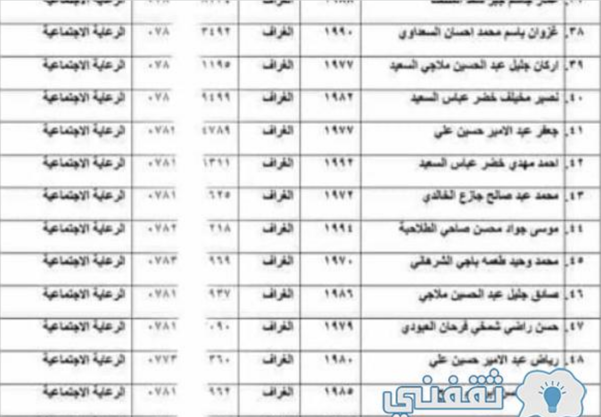 المشمولين بالرعاية الاجتماعية الوجبة التاسعة