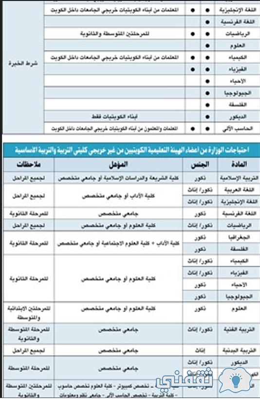 نافذة التوظيف الحكومية بالكويت Eservices.moe.edu.kw تسجيل التعاقدات المحلية 2023