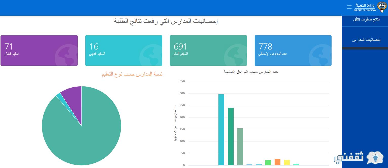 نتائج الحادي عشر moE.Edu.KW عبر تطبيق سهل الكويت SaHl App