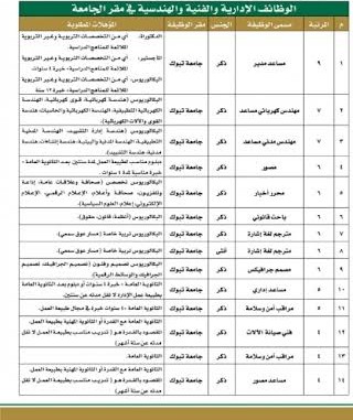 التخصصات المطلوبة في وظائف جامعة تبوك