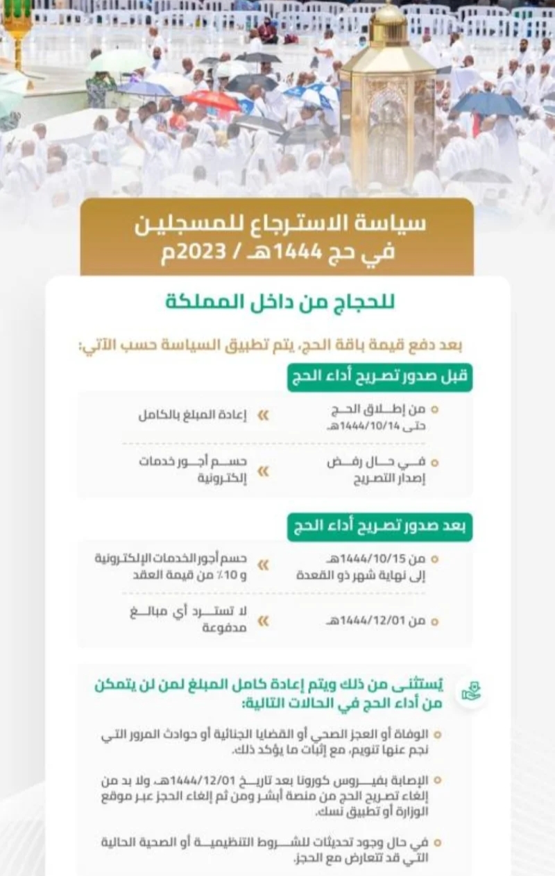 متي يمكن للمتقدم استرجاع أموال باقات الحج بعد السداد