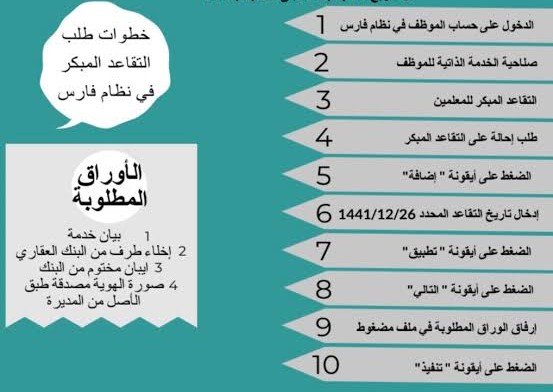 الأوراق والمستندات المطلوبة للتقديم على التقاعد المبكر عبر نظام فارس