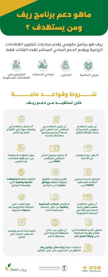 شروط التسجيل في الدعم الريفي