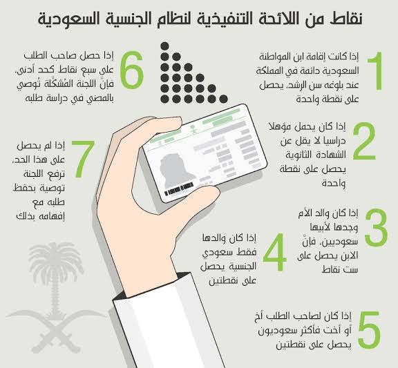 منح الجنسية السعودية لأبناء المواطنات السعوديات 1444 شروط وتفاصيل الأمر الملكي