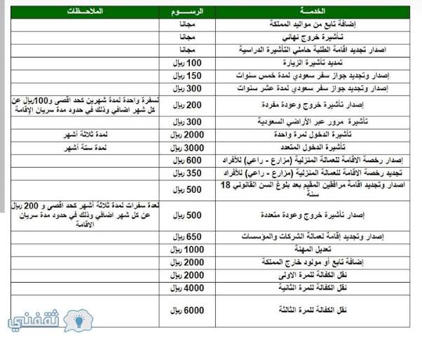 رسوم تجديد الإقامة للعمالة المنزلية