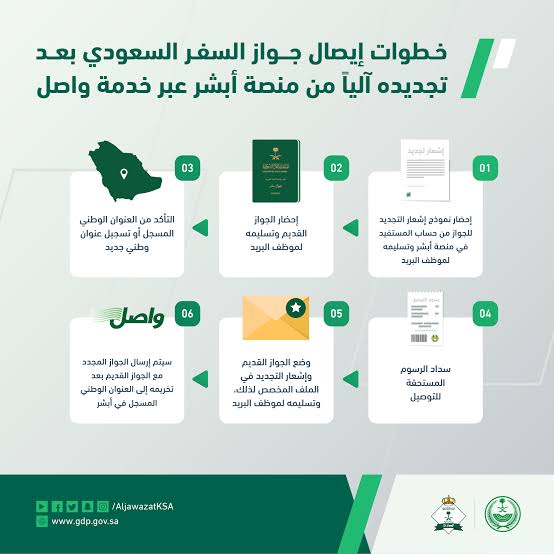 خطوات إيصال جواز السفر السعودي بعد تجديده أليا من منصة أبشر عبر خدمة واصل