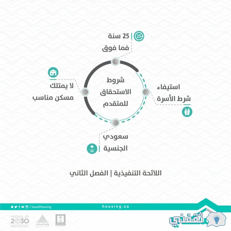 أسماء المستفيدين من سكني