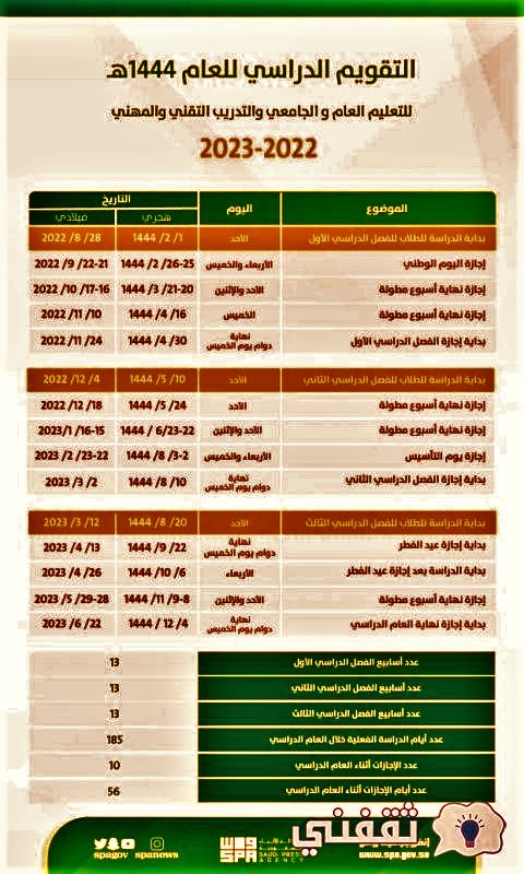 اجازة نهاية أسبوع مطولة كم يوم