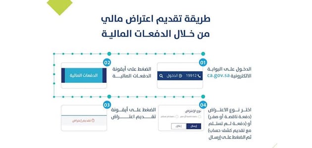 استقبال طلب اعتراض لحساب المواطن