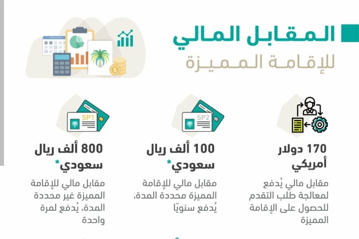 كم تكلفة الإقامة الدائمة في السعودية وشروط الحصول عليها 2023