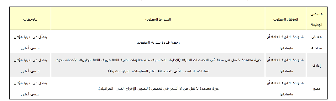 أبشر توظيف تسجيل دخول