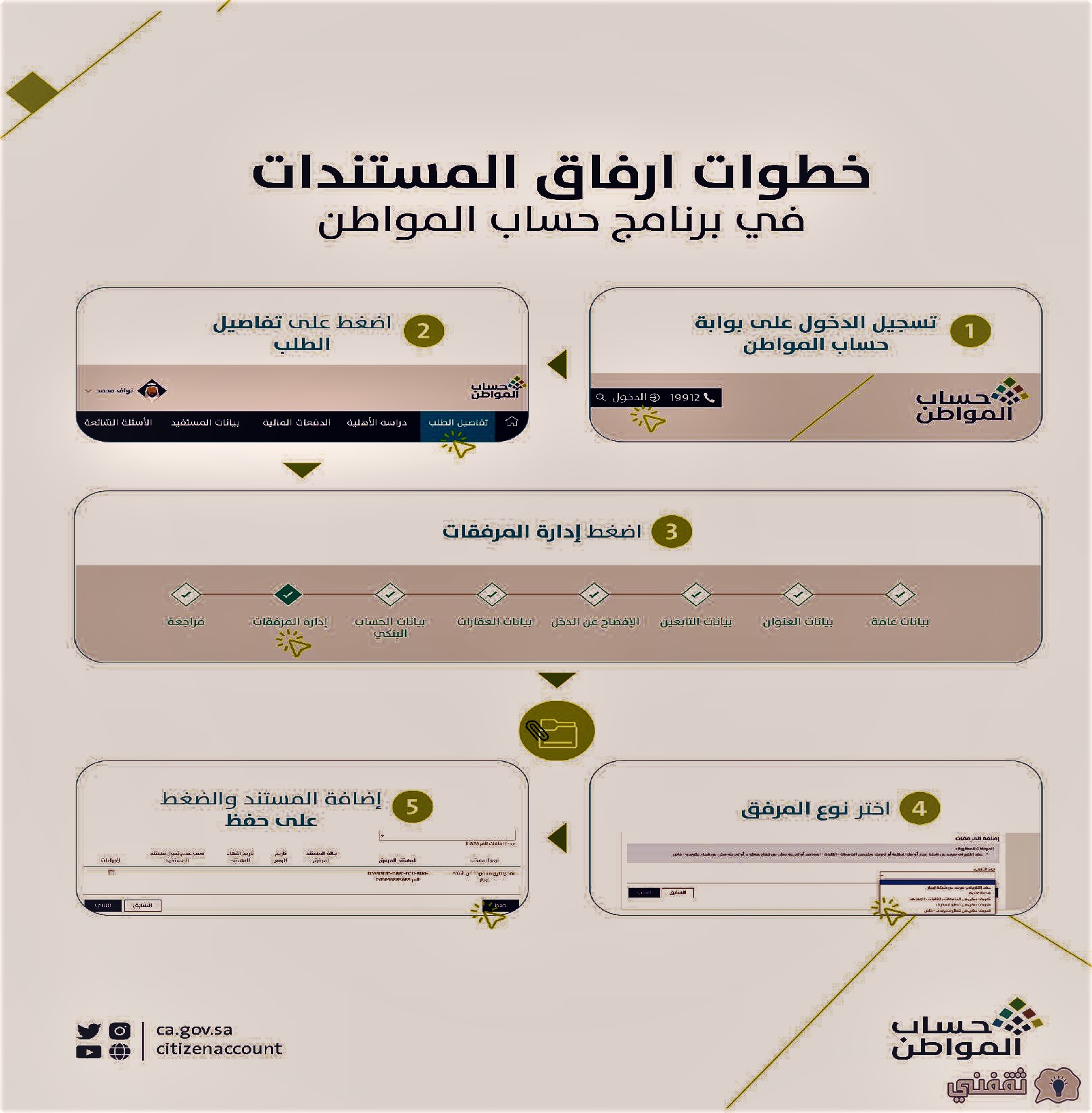 المرفقات في حساب المواطن المستقل