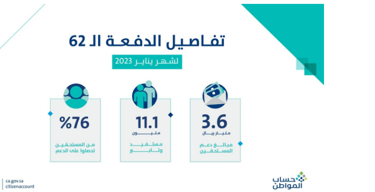 حساب المواطن