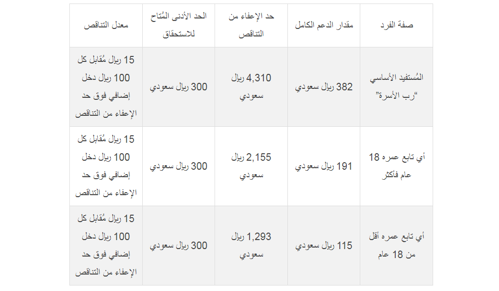 حساب المواطن