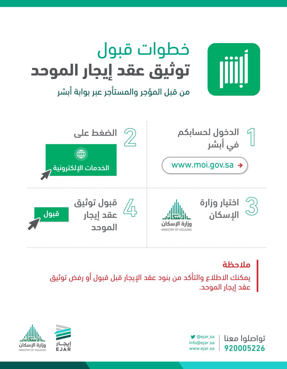 توثيق عقود الإيجار من ابشر