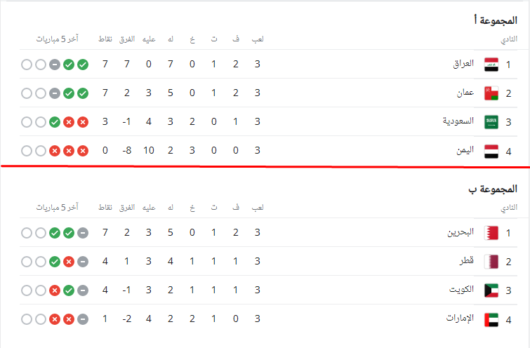 حجز تذاكر كأس خليجي 25 نصف نهائي كأس الخليج 2023 (العراق وقطر)و (البحرين وعُمان)