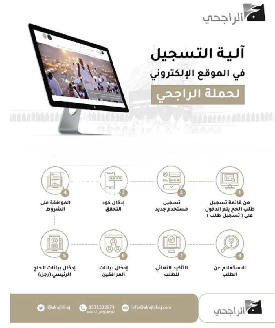حملة الراجحي 1444 للحج