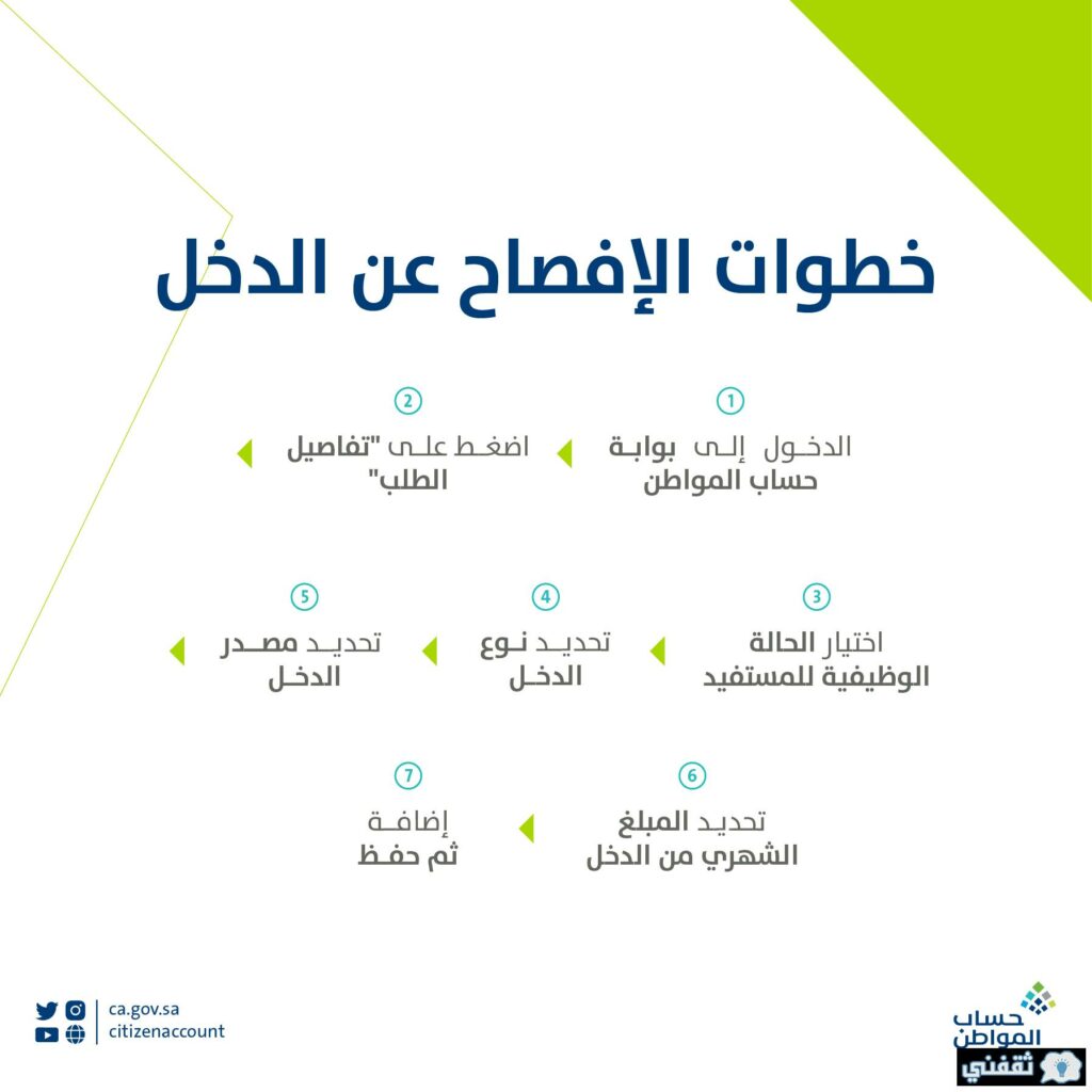 خطوات الإفصاح عن الدخل حساب المواطن