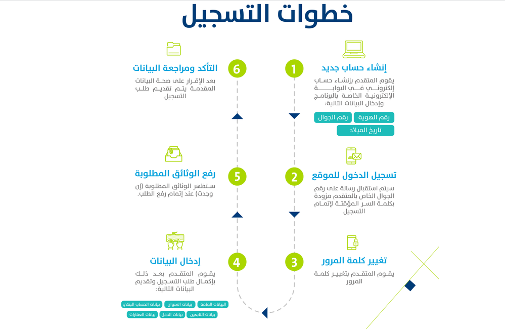 حساب المواطن