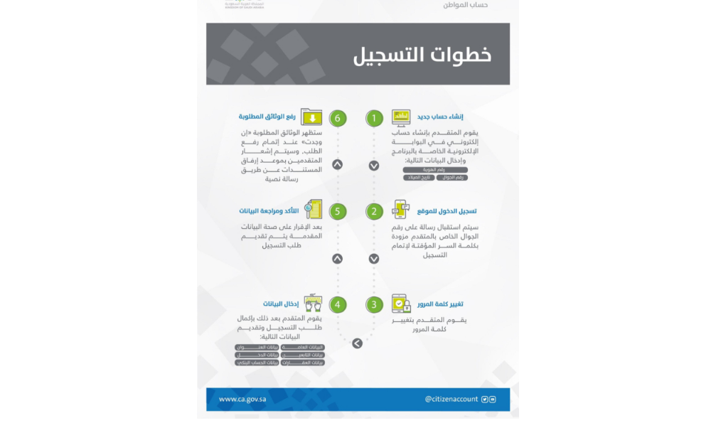 حساب المواطن
