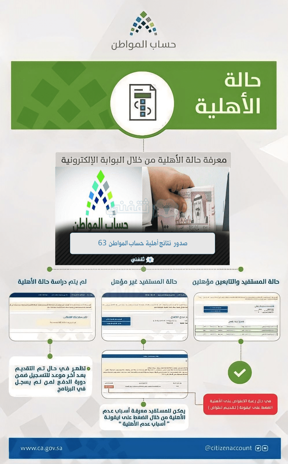 صدور نتائج أهلية حساب المواطن 63