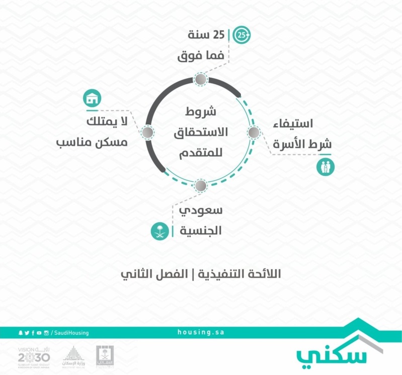 شروط الدعم السكني