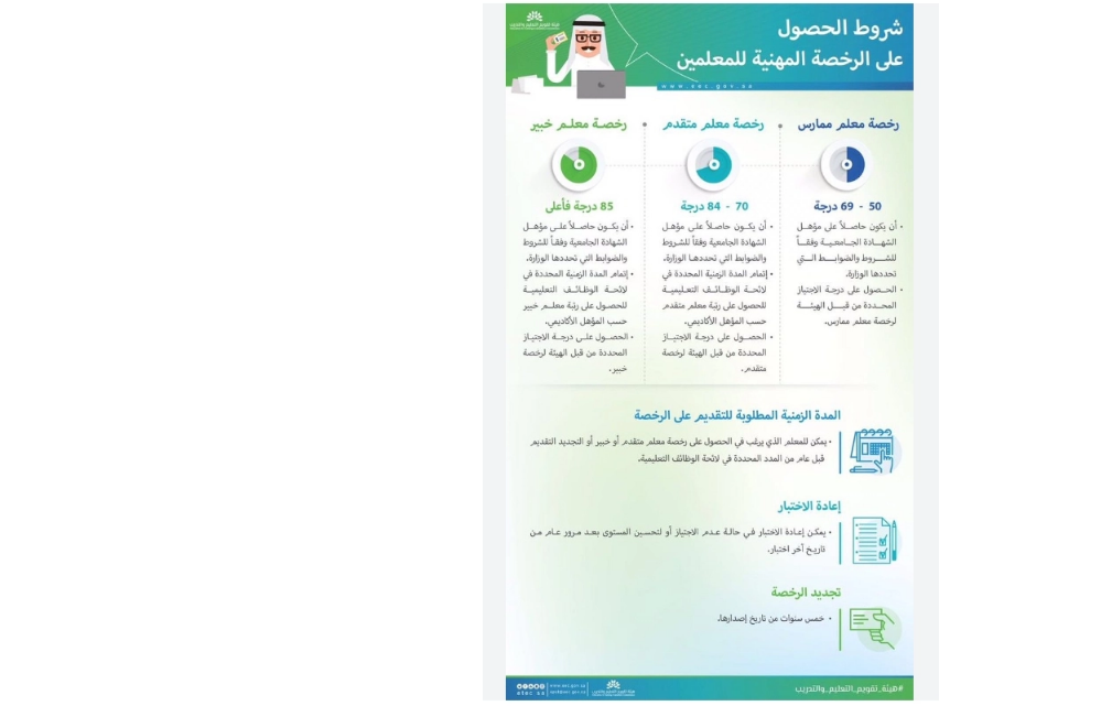الرخصة المهنية