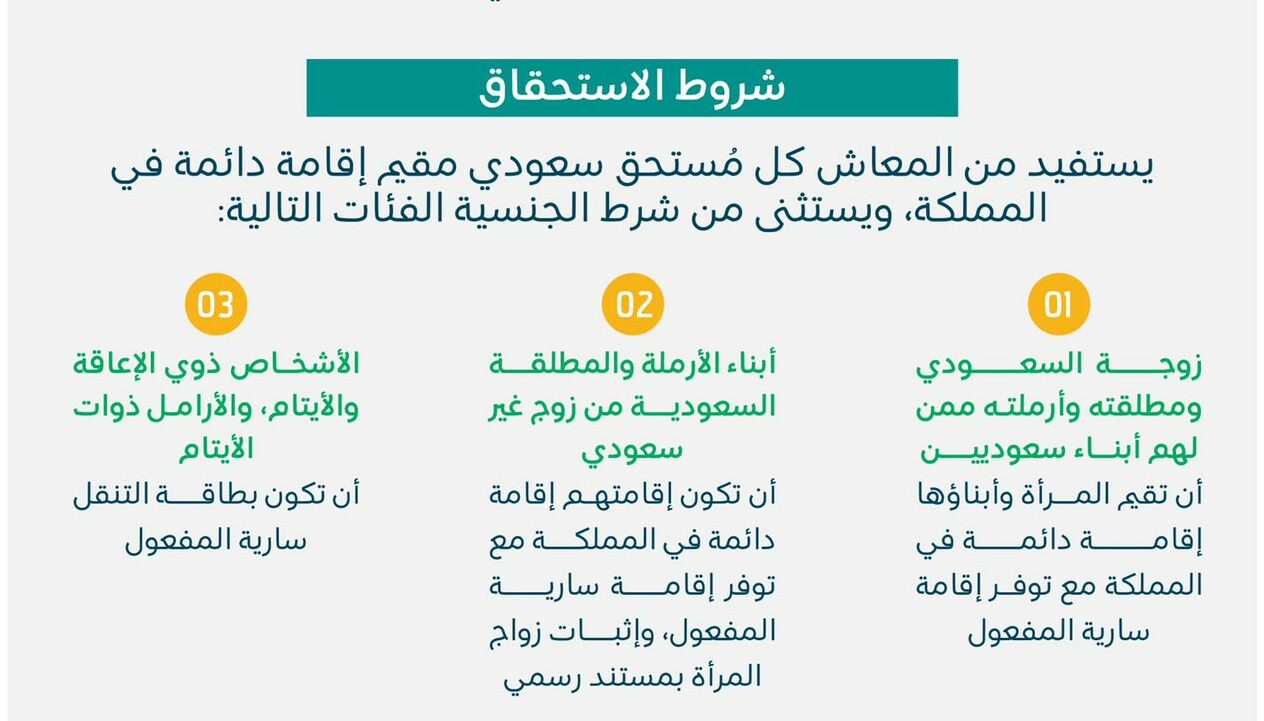 استعلام عن حسابي في الضمان الاجتماعي المطور