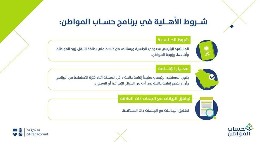 ما هي شروط برنامج حساب المواطن