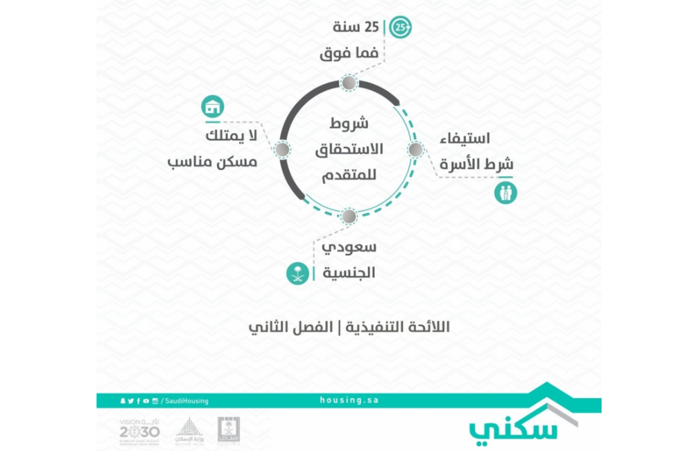 دعم سكني