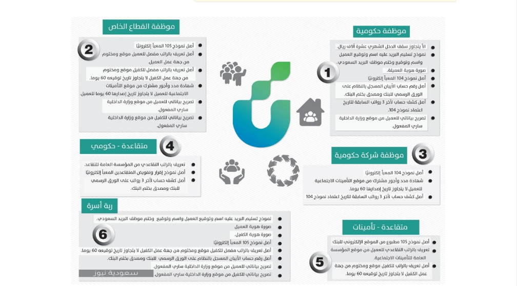 تمويل كنف