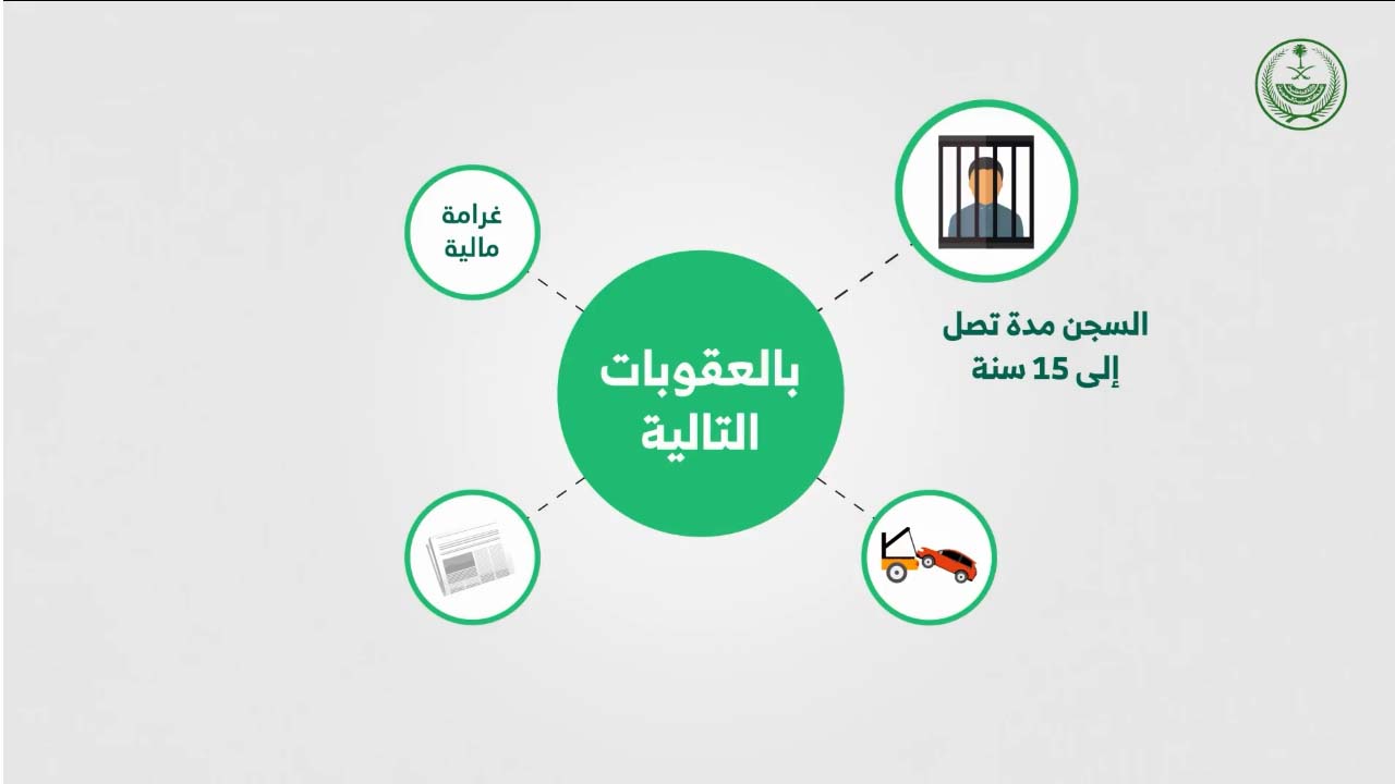 عقوبة تسهيل دخول مخالفي أمن الحدود
