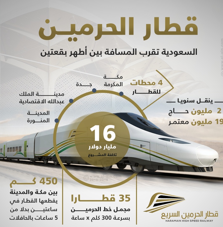 قطار الحرمين الشريفين