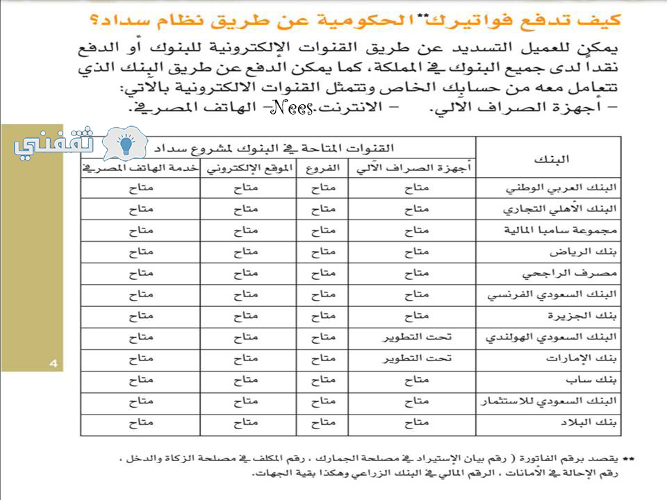 قنوات سداد في البنوك