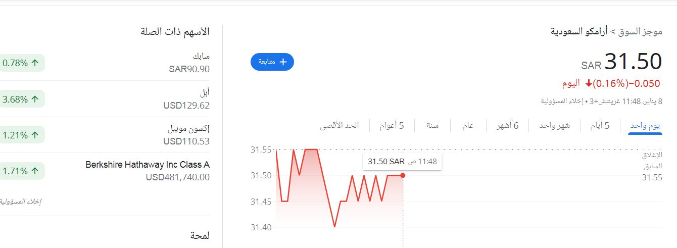 كم سعر سهم ارامكو اليوم