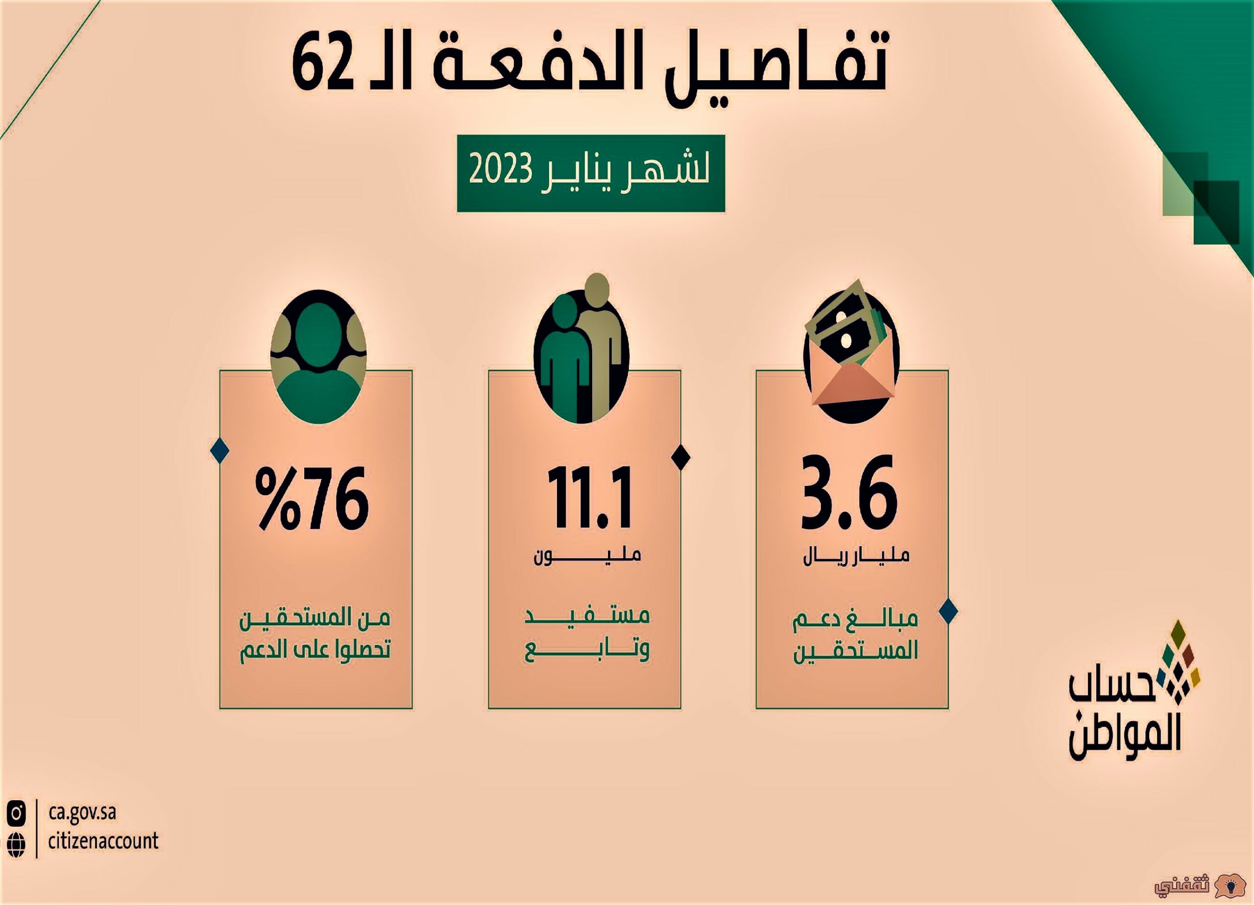 كم يستمر الدعم الإضافي لحساب المواطن