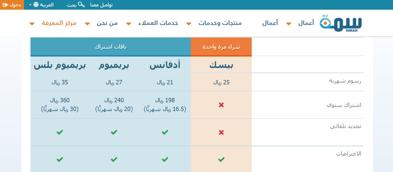 كيف احصل على تقرير مجاني من سمة؟