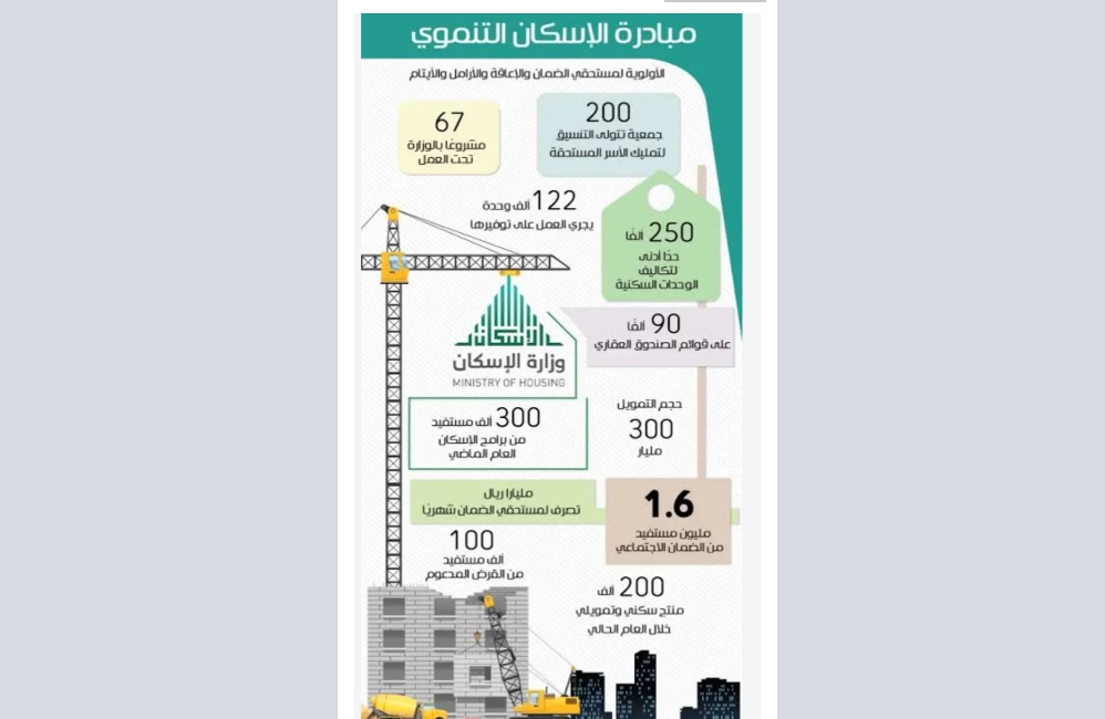 دعم سكني