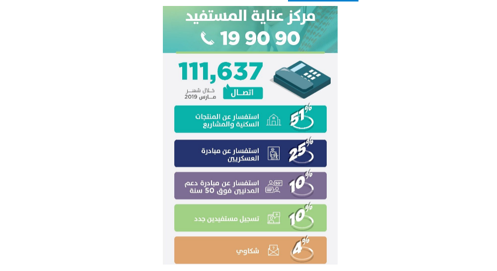 دعم سكني