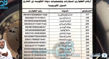 Booking رابط حجز موعد الخارجية الكويتية إلكترونياً mofa-app.paci.gov.kw بالرقم المدني