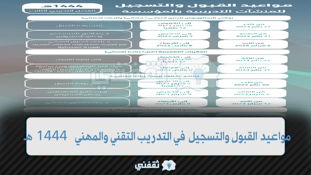 مواعيد القبول والتسجيل في التدريب التقني والمهني للفصل التدريبي الثالث لعام ١٤٤٤هـ