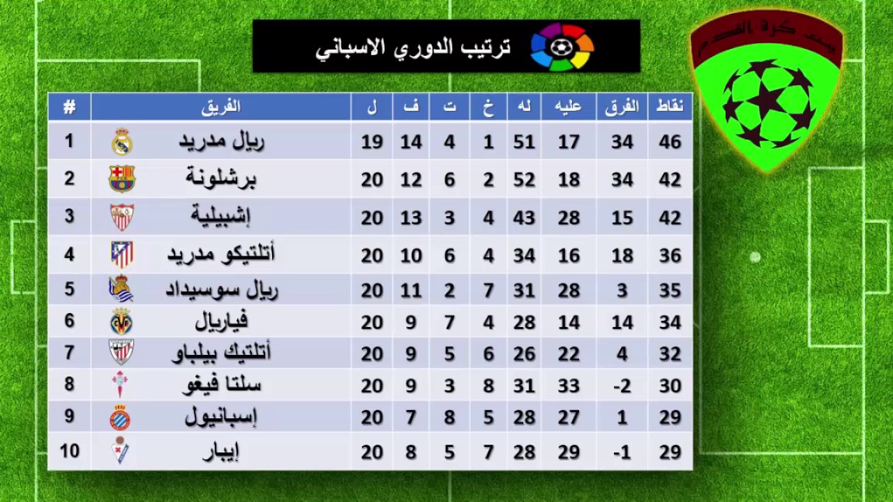 مواعيد مباريات الجولة القادمة من الدوري الاسباني