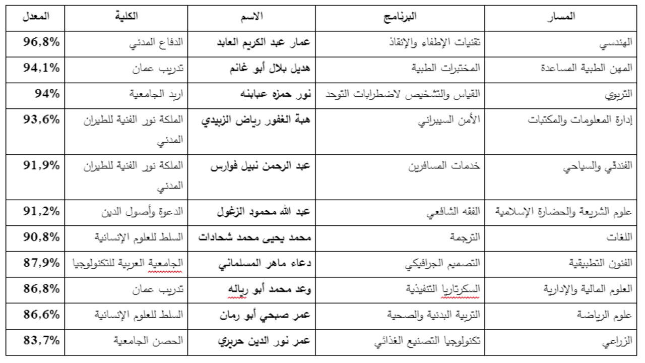 استخراج نتائج الشامل الدورة الشتوية 2023
