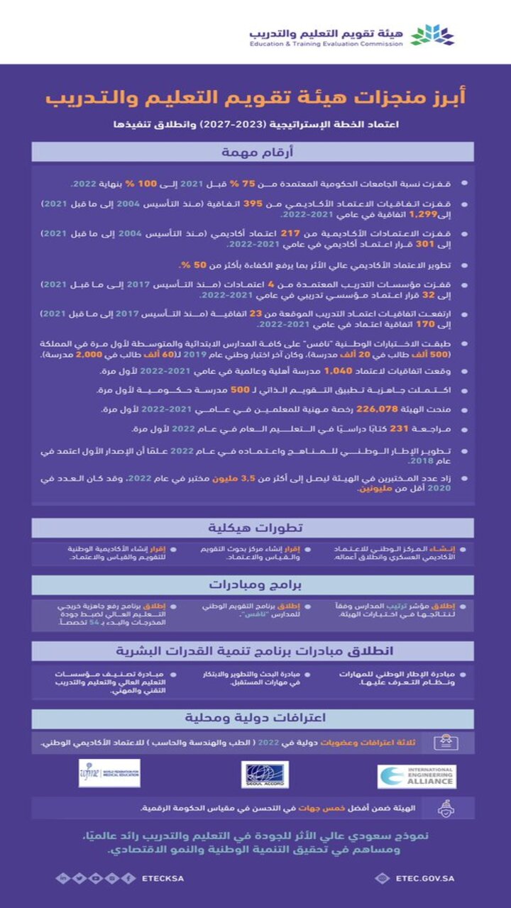 علان نتائج اختبارات القدرات الورقي 1444