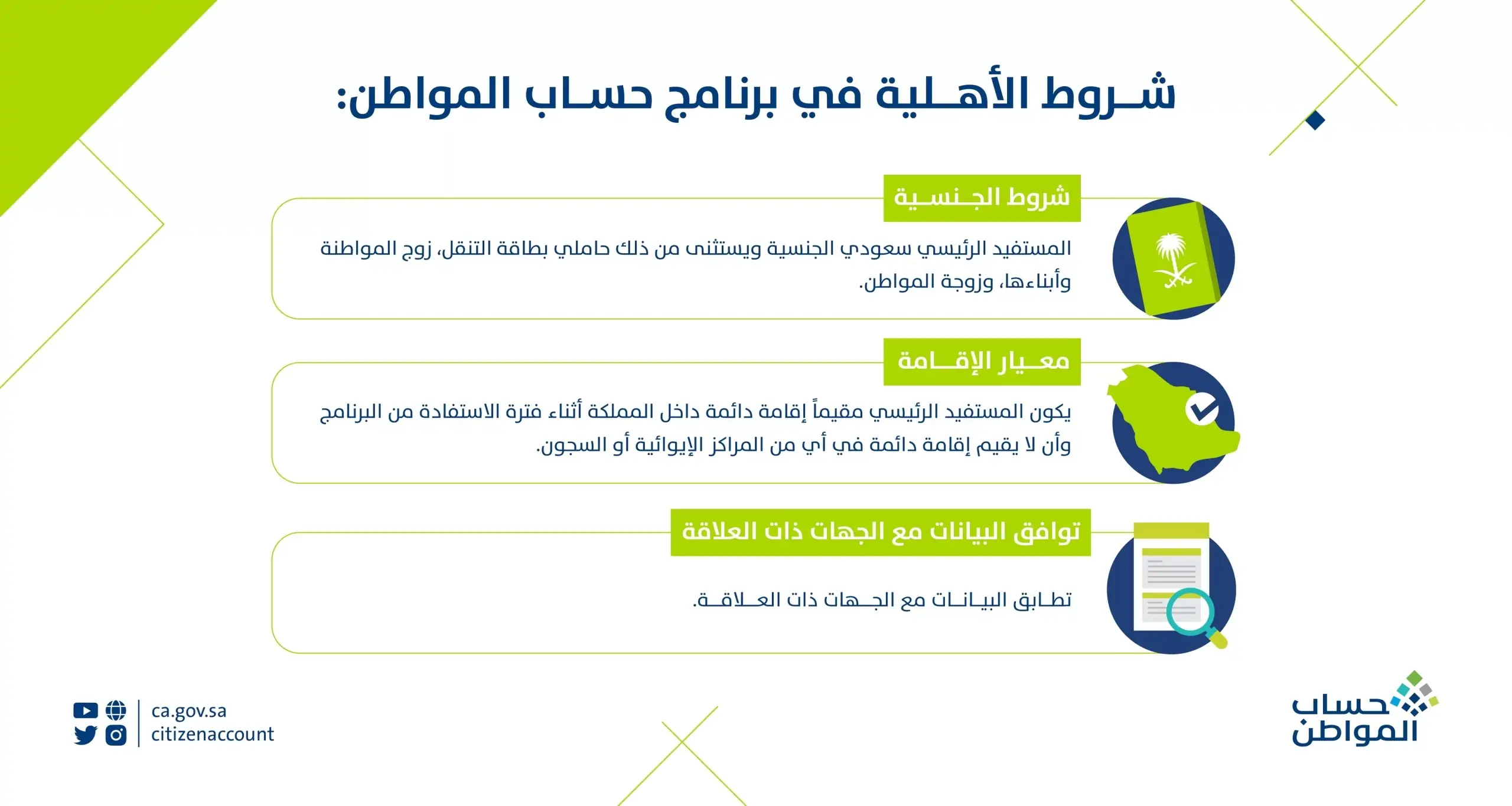 هل سيتوقف دعم حساب المواطن