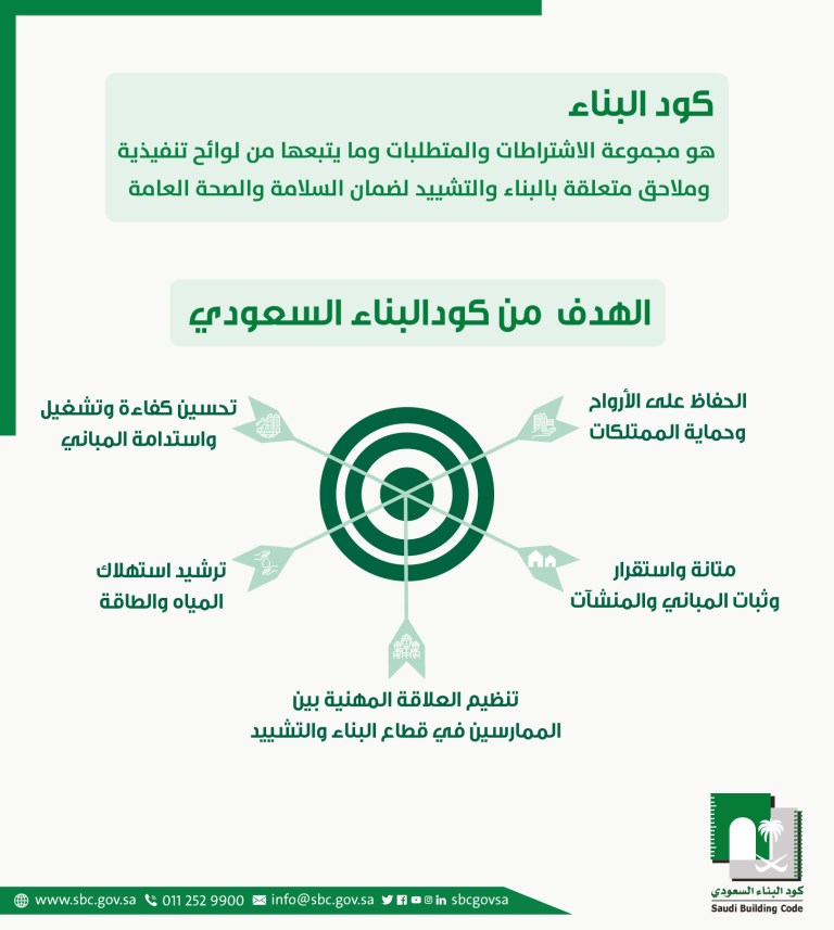 شروط كود البناء السعودي الجديد
