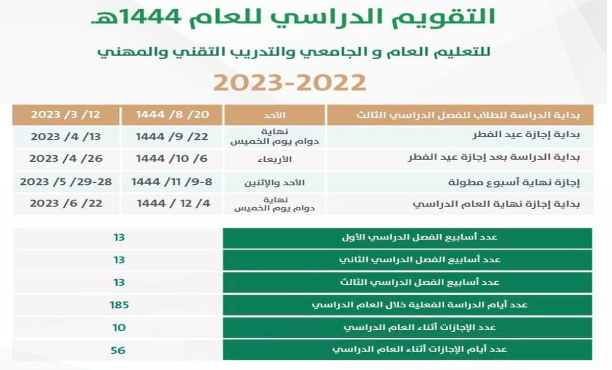 %D8%A7%D9%84%D9%81%D8%B5%D9%84 %D8%A7%D9%84%D8%AB%D8%A7%D9%84%D8%AB 1444
